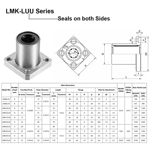 מיסבי כדור ליניארי היפיקו, LMK12LUU 12 ממ אוגן מרובע תנועה ליניארית תנועה תותבת צד כפול אטום עבור 12 ממ פיר ליניארי CNC מכונה 3D מדפסת 4 חבילה